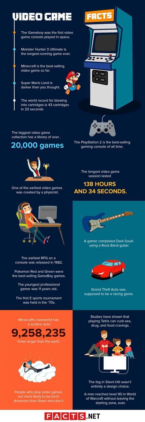 48 Astounding Video Game Facts .